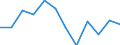 Purchases: Purchases of newly built dwellings / Unit of measure: Annual average index, 2025=100 / Geopolitical entity (reporting): Slovenia