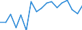 Purchases: Purchases of newly built dwellings / Unit of measure: Annual average rate of change / Geopolitical entity (reporting): Spain
