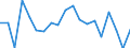 Purchases: Purchases of newly built dwellings / Unit of measure: Annual average rate of change / Geopolitical entity (reporting): France