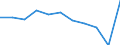 Purchases: Purchases of newly built dwellings / Unit of measure: Annual average rate of change / Geopolitical entity (reporting): Luxembourg