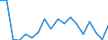 Purchases: Purchases of newly built dwellings / Unit of measure: Annual average rate of change / Geopolitical entity (reporting): Hungary