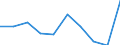 Purchases: Purchases of newly built dwellings / Unit of measure: Annual average rate of change / Geopolitical entity (reporting): Netherlands