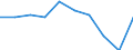 Purchases: Purchases of newly built dwellings / Unit of measure: Annual average rate of change / Geopolitical entity (reporting): Austria