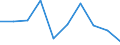 Purchases: Purchases of newly built dwellings / Unit of measure: Annual average rate of change / Geopolitical entity (reporting): Poland