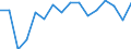 Purchases: Purchases of newly built dwellings / Unit of measure: Annual average rate of change / Geopolitical entity (reporting): Portugal