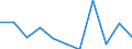 Purchases: Purchases of newly built dwellings / Unit of measure: Annual average rate of change / Geopolitical entity (reporting): Slovenia