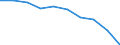 Purchases: Purchases of newly built dwellings / Unit of measure: Annual average rate of change / Geopolitical entity (reporting): Finland