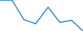 Purchases: Purchases of newly built dwellings / Unit of measure: Annual average rate of change / Geopolitical entity (reporting): Norway