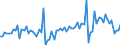 Purchases: Total / Unit of measure: Number / Geopolitical entity (reporting): Belgium