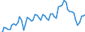 Purchases: Total / Unit of measure: Number / Geopolitical entity (reporting): Denmark