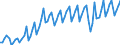 Purchases: Total / Unit of measure: Number / Geopolitical entity (reporting): Ireland