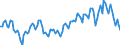 Purchases: Total / Unit of measure: Number / Geopolitical entity (reporting): France
