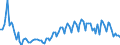 Purchases: Total / Unit of measure: Number / Geopolitical entity (reporting): Hungary