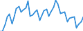 Purchases: Total / Unit of measure: Number / Geopolitical entity (reporting): Netherlands