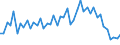 Purchases: Total / Unit of measure: Number / Geopolitical entity (reporting): Austria
