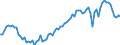 Purchases: Total / Unit of measure: Number / Geopolitical entity (reporting): Portugal