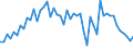 Purchases: Total / Unit of measure: Number / Geopolitical entity (reporting): Slovenia