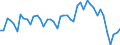 Purchases: Total / Unit of measure: Number / Geopolitical entity (reporting): Finland