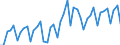 Unit of measure: Number / Geopolitical entity (reporting): Bulgaria / Purchases: Total