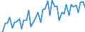 Unit of measure: Number / Geopolitical entity (reporting): Bulgaria / Purchases: Purchases of newly built dwellings