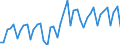 Unit of measure: Number / Geopolitical entity (reporting): Bulgaria / Purchases: Purchases of existing dwellings