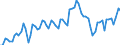 Unit of measure: Number / Geopolitical entity (reporting): Denmark / Purchases: Purchases of existing dwellings