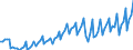 Unit of measure: Number / Geopolitical entity (reporting): Ireland / Purchases: Purchases of newly built dwellings