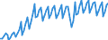 Unit of measure: Number / Geopolitical entity (reporting): Ireland / Purchases: Purchases of existing dwellings
