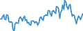 Unit of measure: Number / Geopolitical entity (reporting): France / Purchases: Total