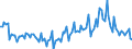 Unit of measure: Number / Geopolitical entity (reporting): Croatia / Purchases: Total