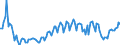 Unit of measure: Number / Geopolitical entity (reporting): Hungary / Purchases: Purchases of existing dwellings