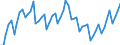Unit of measure: Number / Geopolitical entity (reporting): Netherlands / Purchases: Total