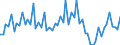 Unit of measure: Number / Geopolitical entity (reporting): Netherlands / Purchases: Purchases of newly built dwellings