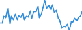 Unit of measure: Number / Geopolitical entity (reporting): Austria / Purchases: Total