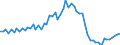 Unit of measure: Number / Geopolitical entity (reporting): Austria / Purchases: Purchases of newly built dwellings