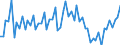 Unit of measure: Number / Geopolitical entity (reporting): Austria / Purchases: Purchases of existing dwellings