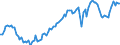 Unit of measure: Number / Geopolitical entity (reporting): Portugal / Purchases: Total