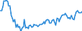Unit of measure: Number / Geopolitical entity (reporting): Portugal / Purchases: Purchases of newly built dwellings