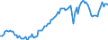 Unit of measure: Number / Geopolitical entity (reporting): Portugal / Purchases: Purchases of existing dwellings