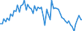 Unit of measure: Number / Geopolitical entity (reporting): Slovenia / Purchases: Total