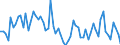 Unit of measure: Number / Geopolitical entity (reporting): Slovenia / Purchases: Purchases of newly built dwellings