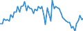 Unit of measure: Number / Geopolitical entity (reporting): Slovenia / Purchases: Purchases of existing dwellings