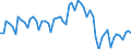 Unit of measure: Number / Geopolitical entity (reporting): Finland / Purchases: Total