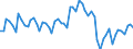 Unit of measure: Number / Geopolitical entity (reporting): Finland / Purchases: Purchases of existing dwellings