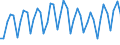 Unit of measure: Number / Geopolitical entity (reporting): Norway / Purchases: Total