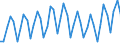 Unit of measure: Number / Geopolitical entity (reporting): Norway / Purchases: Purchases of existing dwellings