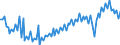 Purchases: Total / Unit of measure: Quarterly index, 2015=100 / Geopolitical entity (reporting): Spain