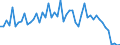 Purchases: Total / Unit of measure: Quarterly index, 2015=100 / Geopolitical entity (reporting): Luxembourg