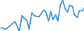 Purchases: Total / Unit of measure: Quarterly index, 2015=100 / Geopolitical entity (reporting): Poland
