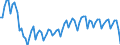 Purchases: Total / Unit of measure: Quarterly index, 2015=100 / Geopolitical entity (reporting): United Kingdom